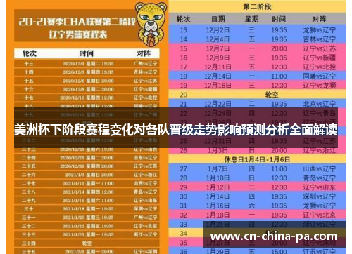 美洲杯下阶段赛程变化对各队晋级走势影响预测分析全面解读