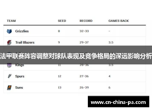 法甲联赛阵容调整对球队表现及竞争格局的深远影响分析